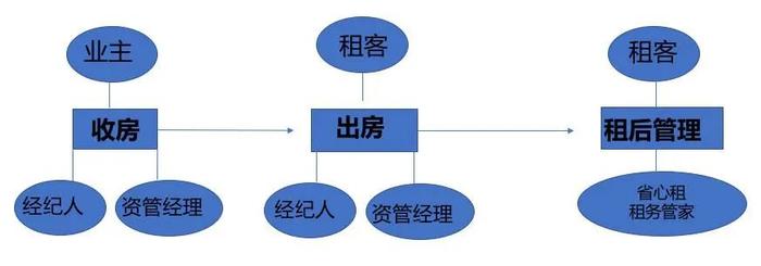 西安版《指南》鼓励“费用低于均值”！贝壳仍想做“保租房服务商”？